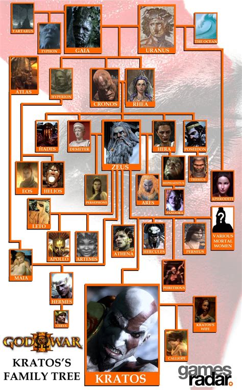 hermes kratos family tree.